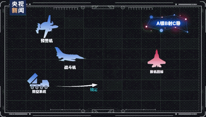 我们落后了？土耳其完成“世界首次无人机发射空空弹”<strong></p>
<p>数字货币期货</strong>，性能如何