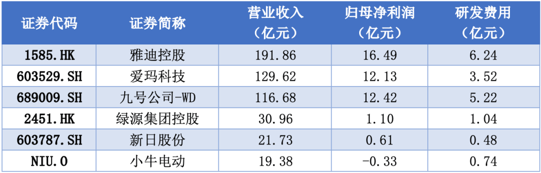 “史上最严”电动自行车新国标全面落地<strong></p>
<p>数字货币期货</strong>，产业链公司走向何方？