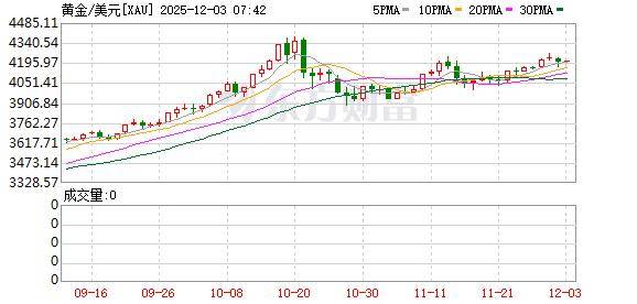 投资圈“炸锅” 知名经济学家洪灏:已在4500美元高位清仓黄金 泡沫必破<strong></p>
<p>数字货币期货</strong>!
