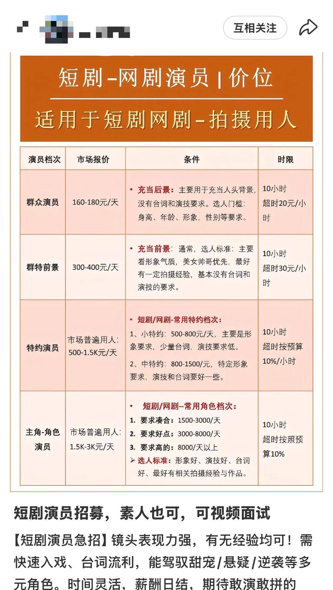 日薪300元招特约演员<strong></p>
<p>数字货币期货</strong>，进组拍戏先交近万元集训费？业内人士揭短剧演员招募利益链