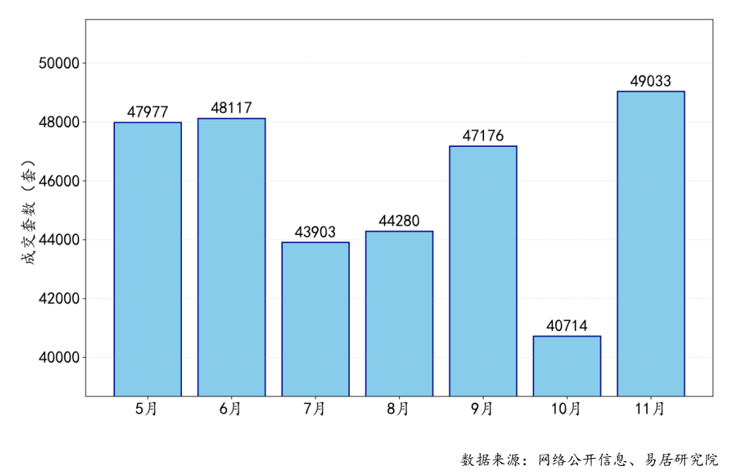 前11个月<strong></p>
<p>数字货币eos</strong>,4个一线城市二手房大卖,创4年新高