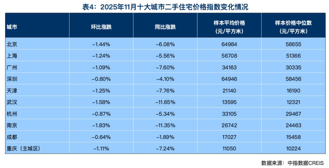 前11个月<strong></p>
<p>数字货币eos</strong>,4个一线城市二手房大卖,创4年新高