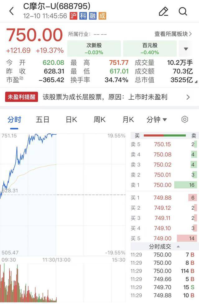 午报三大指数全线下挫<strong></p>
<p>数字货币eos</strong>,海南自贸概念股逆势活跃,摩尔线程涨近20%再创新高