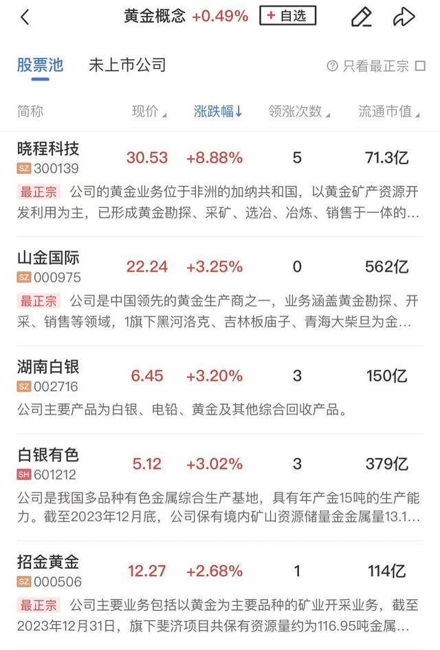 午报三大指数全线下挫<strong></p>
<p>数字货币eos</strong>,海南自贸概念股逆势活跃,摩尔线程涨近20%再创新高