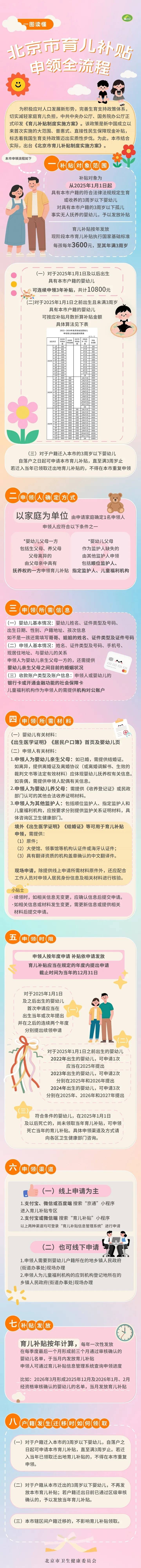 每月300<strong></p>
<p>数字货币期权</strong>!北京28.6万人已经领到!截止日期来了→ 别忘记领!