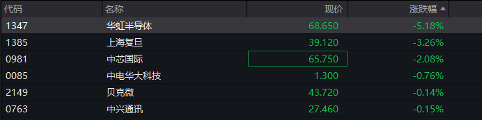 A股指数表现分化<strong></p>
<p>数字货币期权</strong>,创业板涨0.6%,商业航天领涨,房地产领跌,摩尔线程走弱,港股高开高走,恒指、恒科指涨超1%,科技股普涨,有色强势