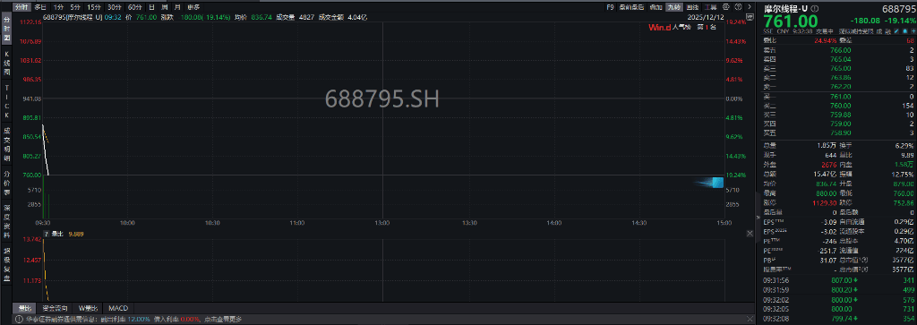 A股指数表现分化<strong></p>
<p>数字货币期权</strong>,创业板涨0.6%,商业航天领涨,房地产领跌,摩尔线程走弱,港股高开高走,恒指、恒科指涨超1%,科技股普涨,有色强势