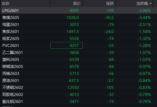 A股指数表现分化<strong></p>
<p>数字货币期权</strong>,创业板涨0.6%,商业航天领涨,房地产领跌,摩尔线程走弱,港股高开高走,恒指、恒科指涨超1%,科技股普涨,有色强势