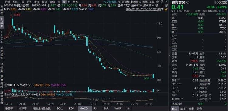 钱氏姐弟如何“掏空”江苏吴中?占用资金有何隐秘通道?记者实探揭秘