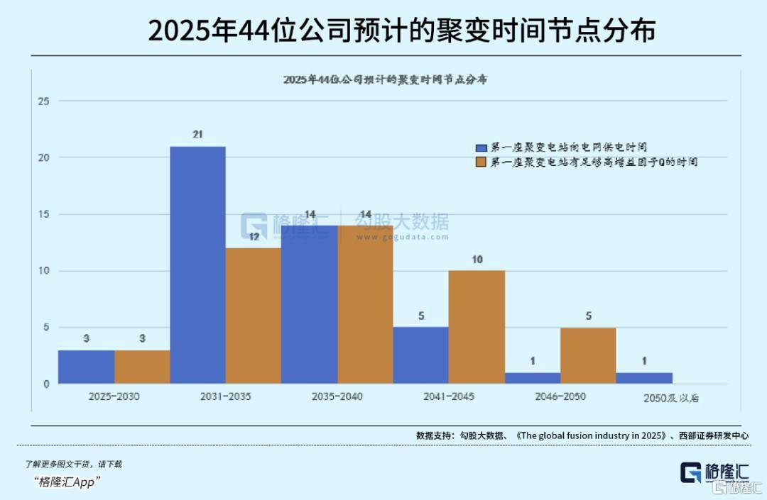 可控核聚变突破在即<strong></p>
<p>炒数字货币</strong>,重构全球能源格局!