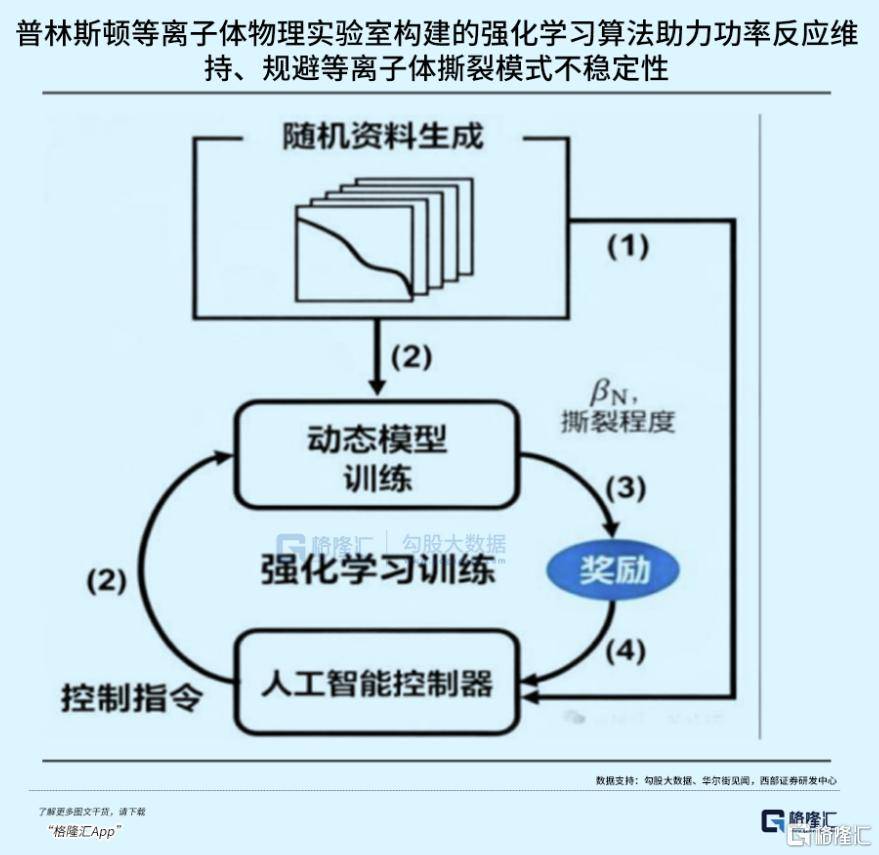 可控核聚变突破在即<strong></p>
<p>炒数字货币</strong>,重构全球能源格局!