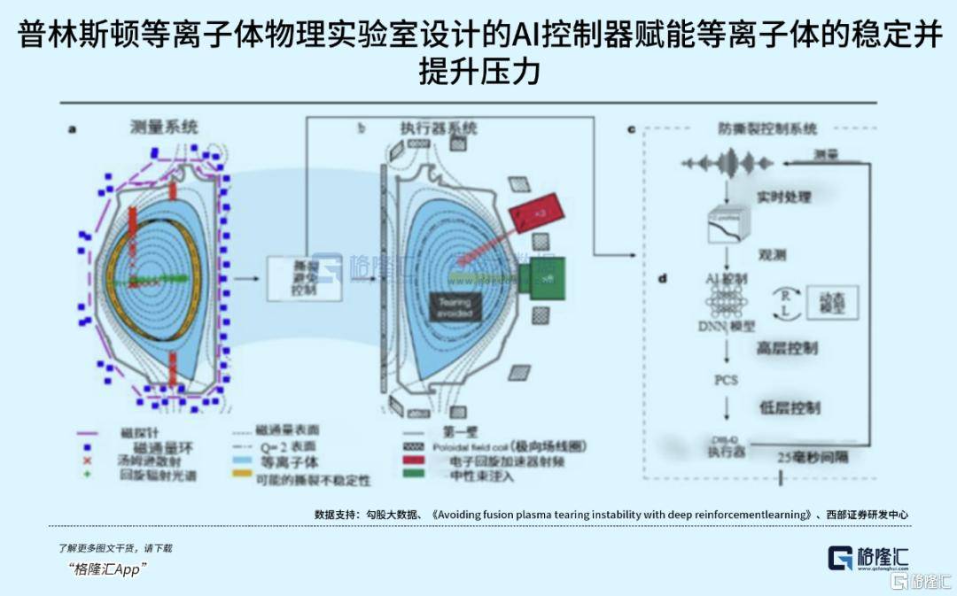 可控核聚变突破在即<strong></p>
<p>炒数字货币</strong>,重构全球能源格局!