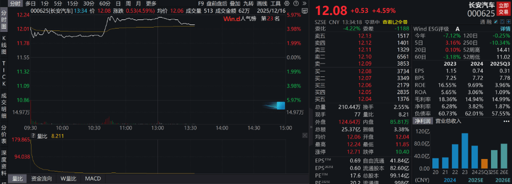 AH股低开震荡<strong></p>
<p>央行发行数字货币</strong>,创业板跌超2%,北证次新股、消费、智能驾驶逆势走强,商业航天回调,恒指、恒科指跌超2%,黄金股走弱,铂钯期货续涨
