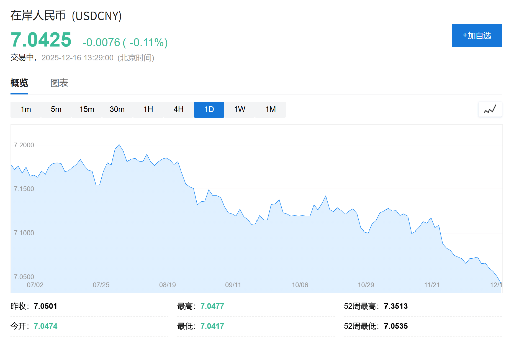 AH股低开震荡<strong></p>
<p>央行发行数字货币</strong>,创业板跌超2%,北证次新股、消费、智能驾驶逆势走强,商业航天回调,恒指、恒科指跌超2%,黄金股走弱,铂钯期货续涨