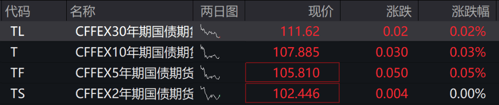 AH股低开震荡<strong></p>
<p>央行发行数字货币</strong>,创业板跌超2%,北证次新股、消费、智能驾驶逆势走强,商业航天回调,恒指、恒科指跌超2%,黄金股走弱,铂钯期货续涨