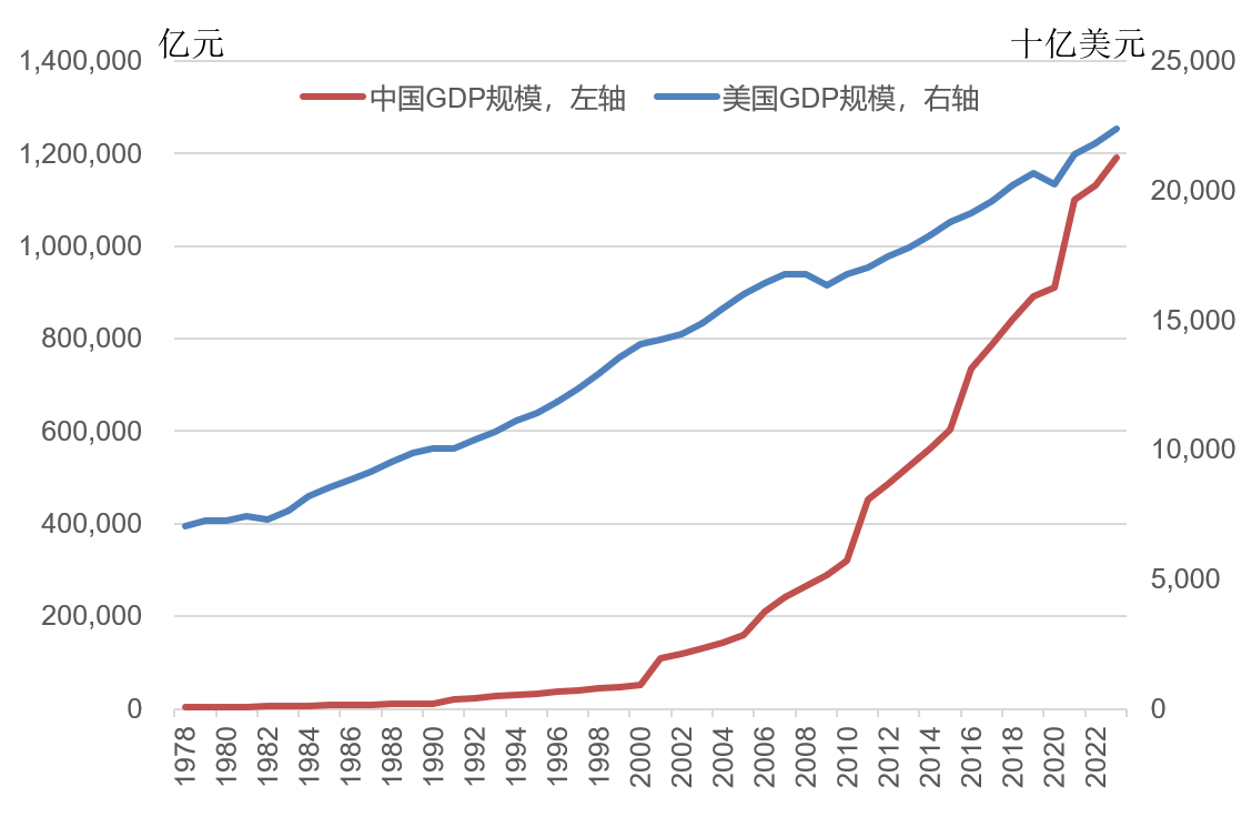 林毅夫：世界秩序变了<strong></p>
<p>央行发行数字货币</strong>，不再由八国联军和八大工业国组织主导
