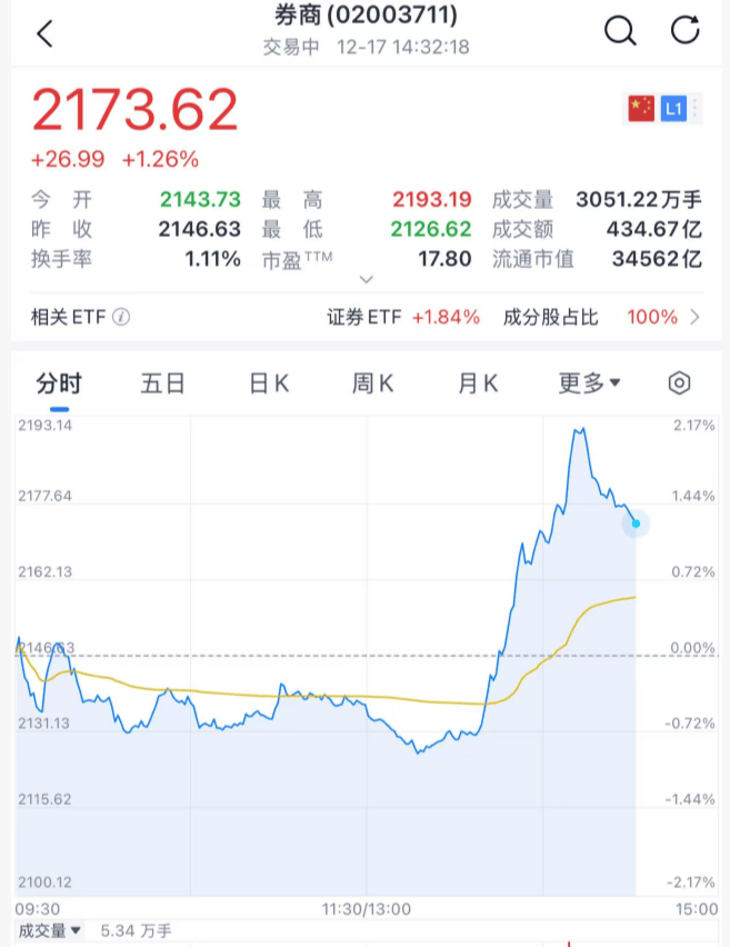 沸腾！刚刚<strong></p>
<p>数字货币趋势</strong>，A股暴力拉升！原因找到了