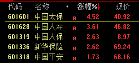 沸腾！刚刚<strong></p>
<p>数字货币趋势</strong>，A股暴力拉升！原因找到了