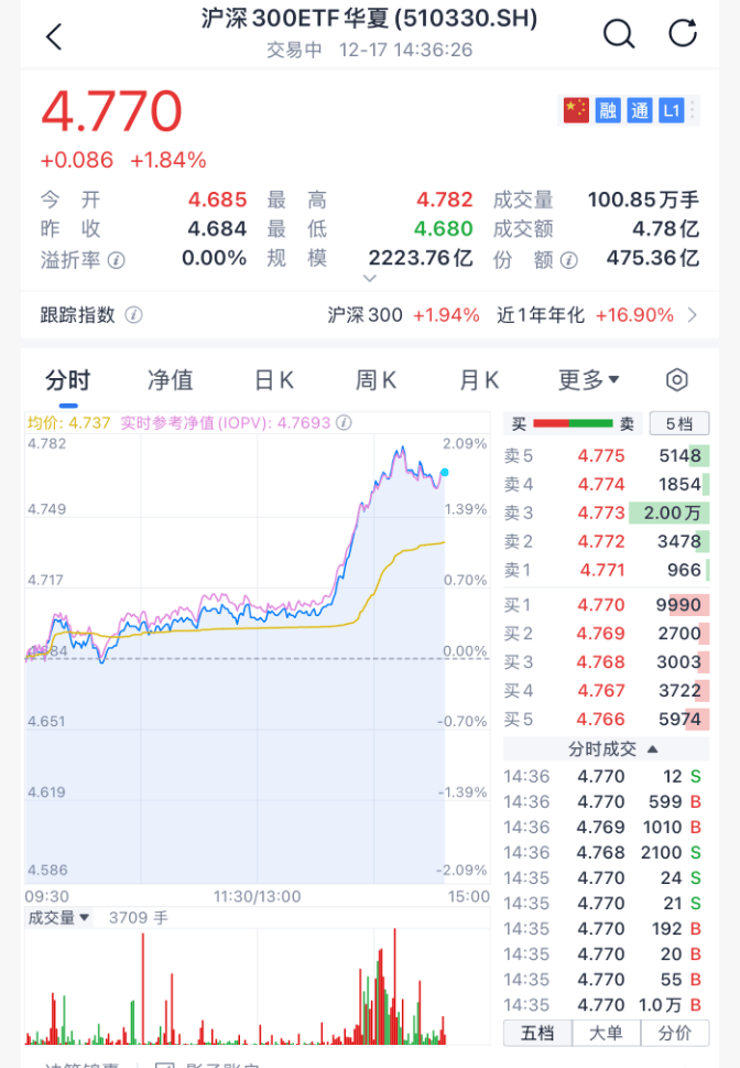 沸腾！刚刚<strong></p>
<p>数字货币趋势</strong>，A股暴力拉升！原因找到了