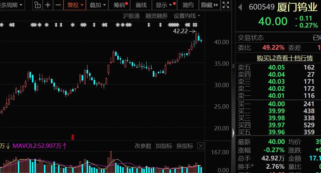 价格暴涨28.8万元/吨<strong></p>
<p>啥是数字货币</strong>，600549，历史新高！