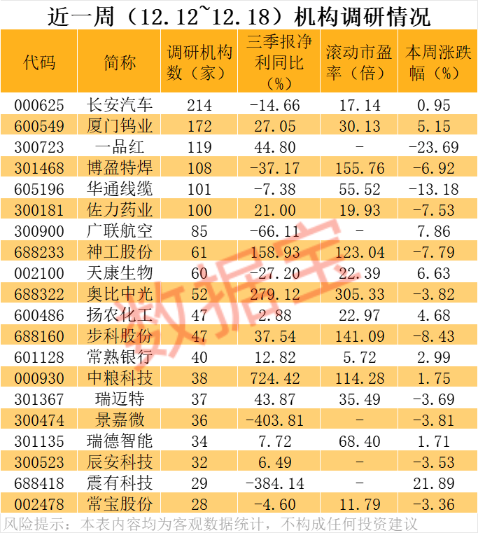价格暴涨28.8万元/吨<strong></p>
<p>啥是数字货币</strong>，600549，历史新高！