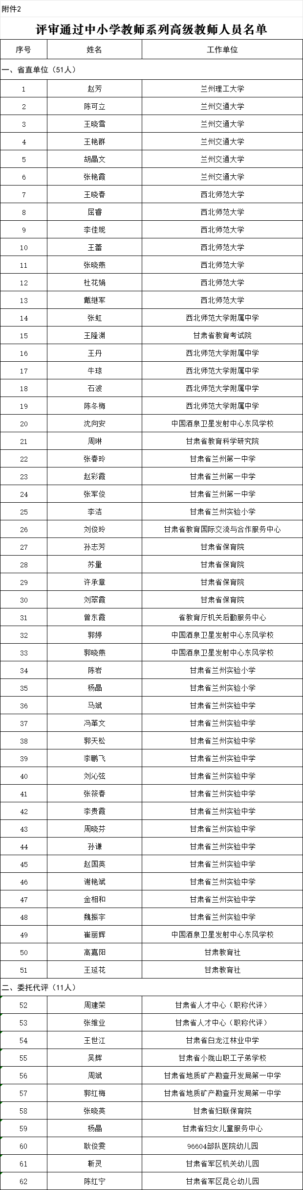 公示<strong></p>
<p>数字货币矿机</strong>！甘肃这419名教师获评正高级、高级职称