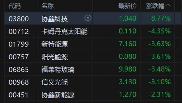 港股午评：恒指涨0.02%科指跌0.06%！光伏走弱商业航天强势<strong></p>
<p>数字货币ico</strong>，MINIMAX首日涨78%，协鑫科技跌8%，山东黄金涨6%