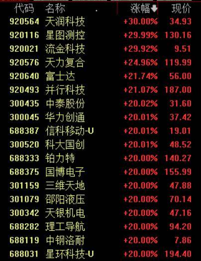 收盘丨沪指涨超1%走出17连阳<strong></p>
<p>币安数字货币</strong>，市场成交额超3.6万亿创历史新高