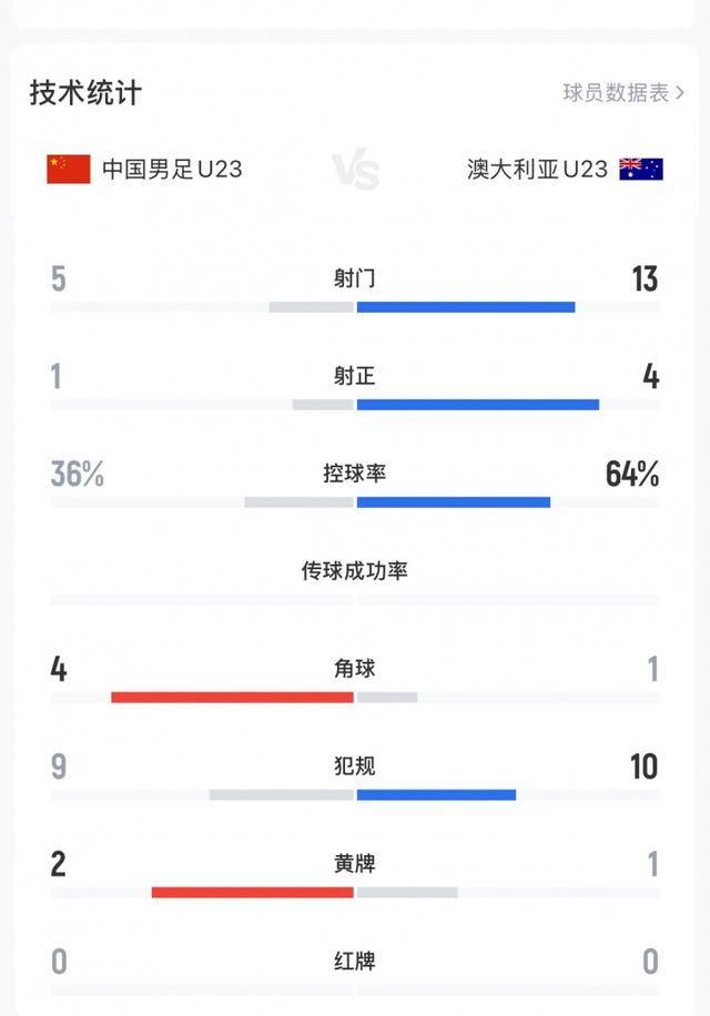 不踢传控的安东尼奥绝对肚里有货<strong></p>
<p>币安数字货币</strong>，中国U23丑陋赢球背后其实是“看菜下饭”
