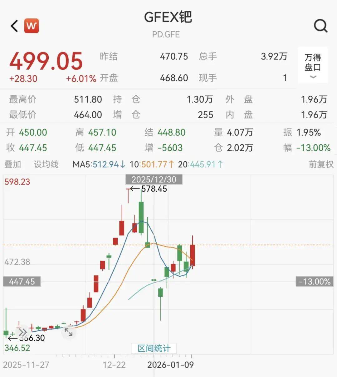 交易所出手：调整涨跌停板幅度<strong></p>
<p>币安数字货币</strong>！