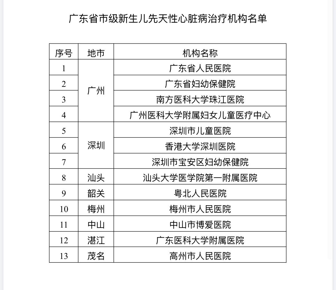 珠中江唯一<strong></p>
<p>币安数字货币</strong>！中山市博爱医院获新生儿先天性心脏病治疗机构资质
