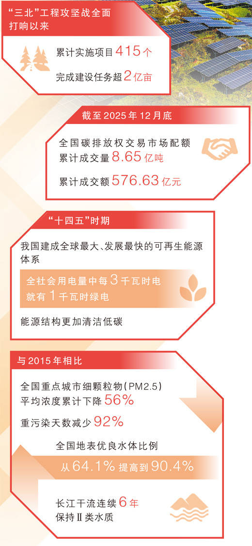 坚持“双碳”引领<strong></p>
<p>币安数字货币</strong>，推动全面绿色转型（稳中求进、提质增效 实现“十五五”良好开局）