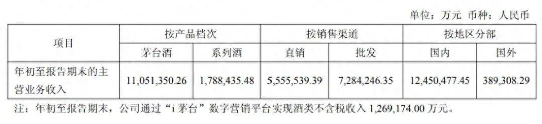 茅台回应马年生肖酒印错字<strong></p>
<p>数字货币项目</strong>，“昴”字被印为“昂”：属实，已第一时间加班加点修改