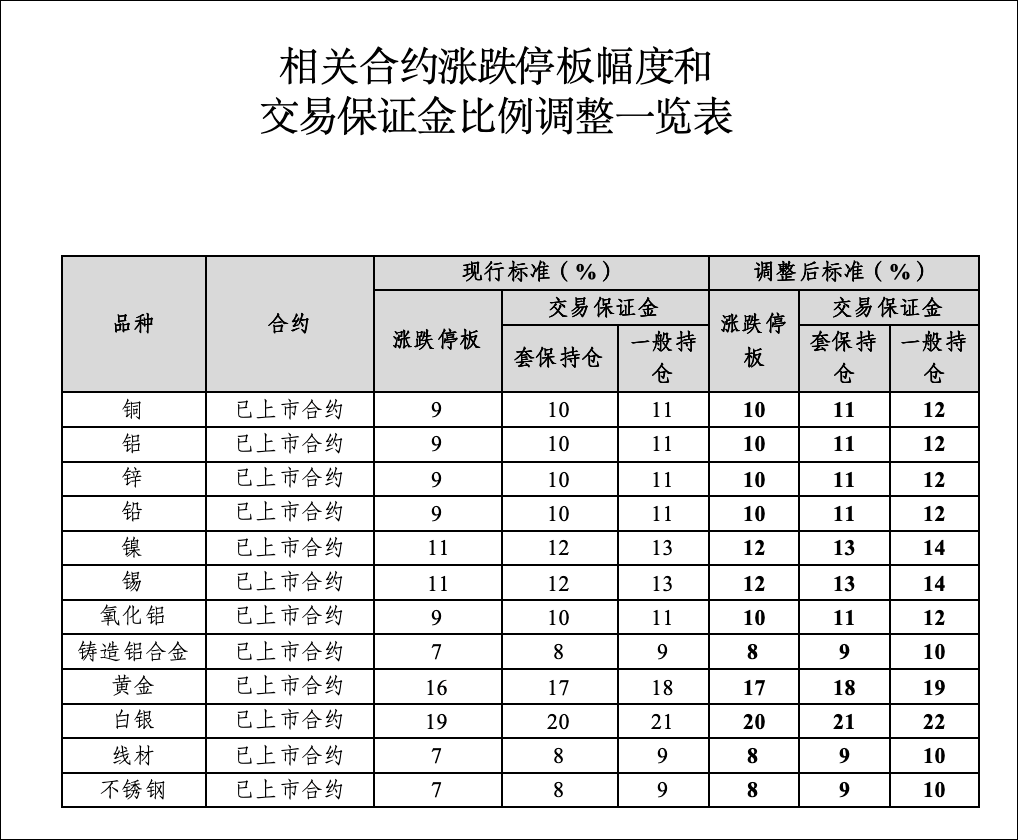 刚刚<strong></p>
<p>中国数字货币交易平台</strong>，黄金白银，持续下跌！
