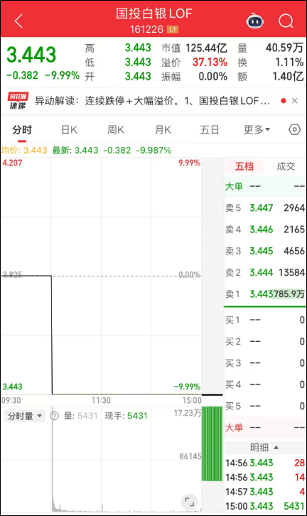 刚刚<strong></p>
<p>中国数字货币交易平台</strong>，黄金白银，持续下跌！