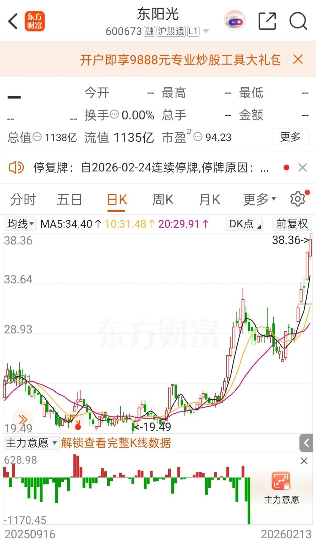 停牌前大涨！600673<strong></p>
<p>中国数字货币交易平台</strong>，筹划重大资产重组