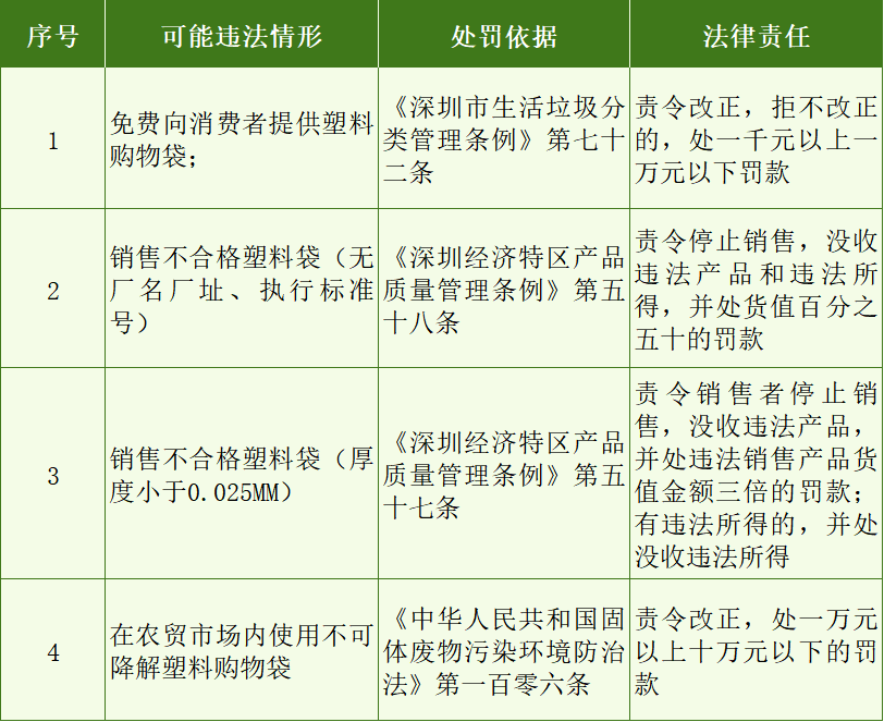 深圳全市农贸市场<strong></p>
<p>国际数字货币平台</strong>，全面禁用这些塑料袋！