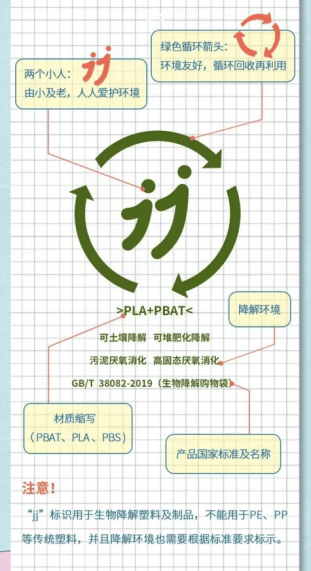 深圳全市农贸市场<strong></p>
<p>国际数字货币平台</strong>，全面禁用这些塑料袋！