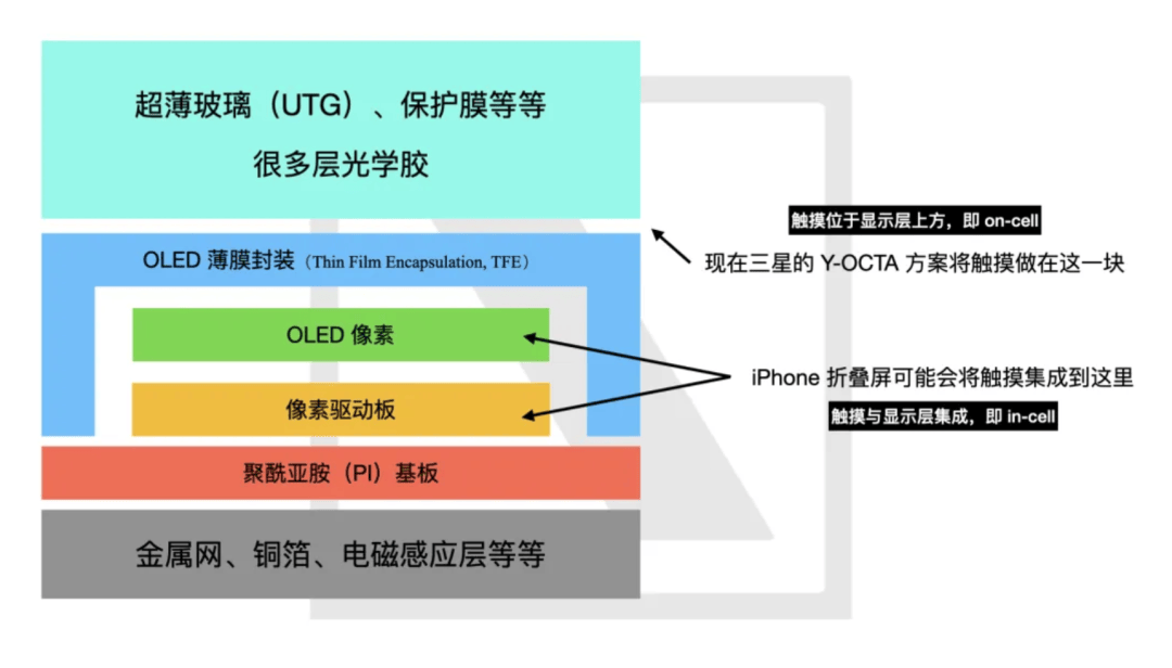 苹果折叠屏：打开像 iPad<strong></p>
<p>数字货币暴跌</strong>，合上是 iPhone，但...