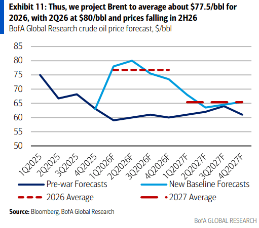 伊朗战争要是打久了<strong></p>
<p>数字货币私募</strong>，那就远不只是油价暴涨的事了