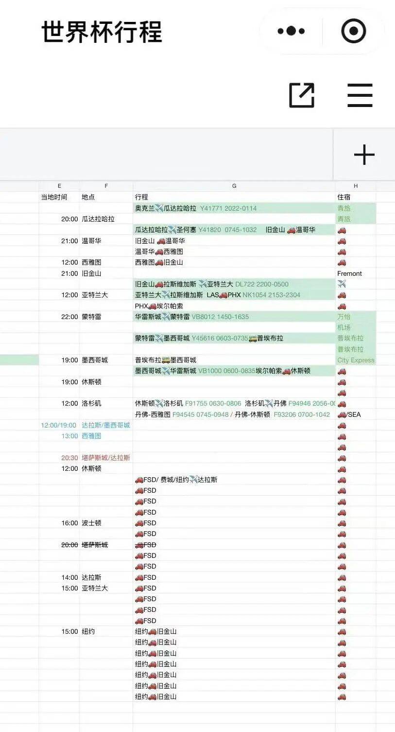2026美加墨世界杯“榨干”球迷钱包？一家三口赴美看球需30万元起<strong></p>
<p>十大数字货币</strong>，有人计划“住车里” 挑战49天最低花费记录
