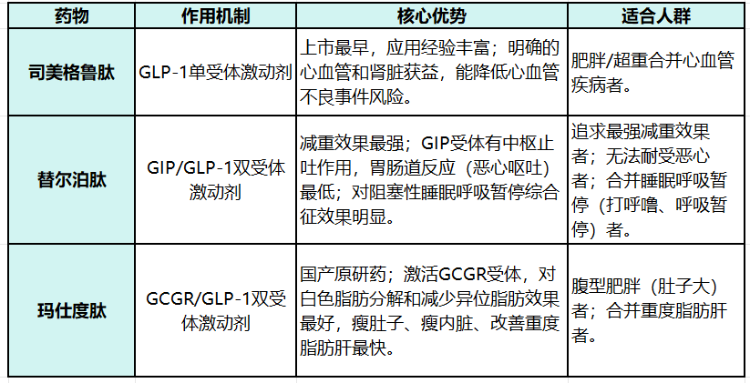 那些注射司美格鲁肽减重的人<strong></p>
<p>数字货币钱包开发</strong>，后来怎样了？