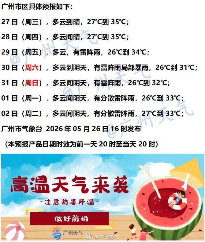 “根本不敢出门”！广州发高温健康风险预警<strong></p>
<p>数字货币空投</strong>，高风险区域在……
